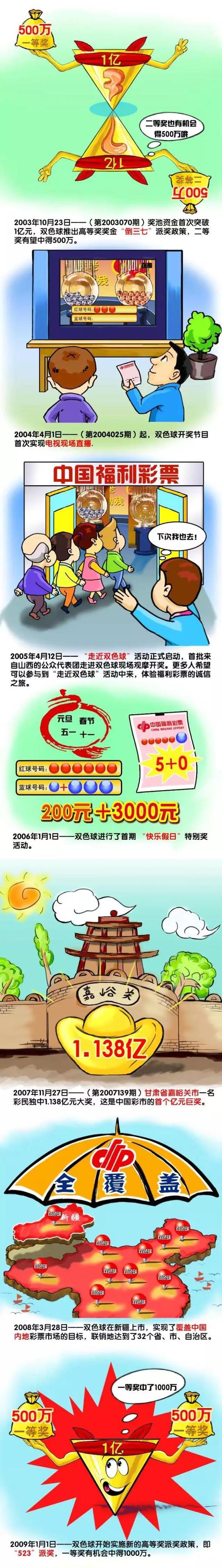 目前已确定引进，敬请期待！6月14日，由皮克斯出品的《光年正传》发布新版海报，主角巴斯光年和机器小猫与终极反派共同出场，绚丽的外星景观带来了极强的科幻感受